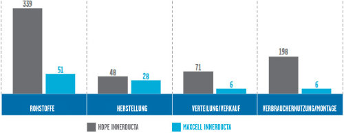 Carbon Footprint Comparison